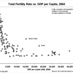 Conception Ovulation Calculator - Twin Pregnancy