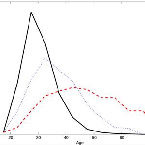 How To Use Ovulation Predictors - Help With Infertility - Get Pregnant After 40